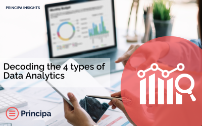 The Four Types of Data Analytics: A Comprehensive Exploration of Methodologies and Applications